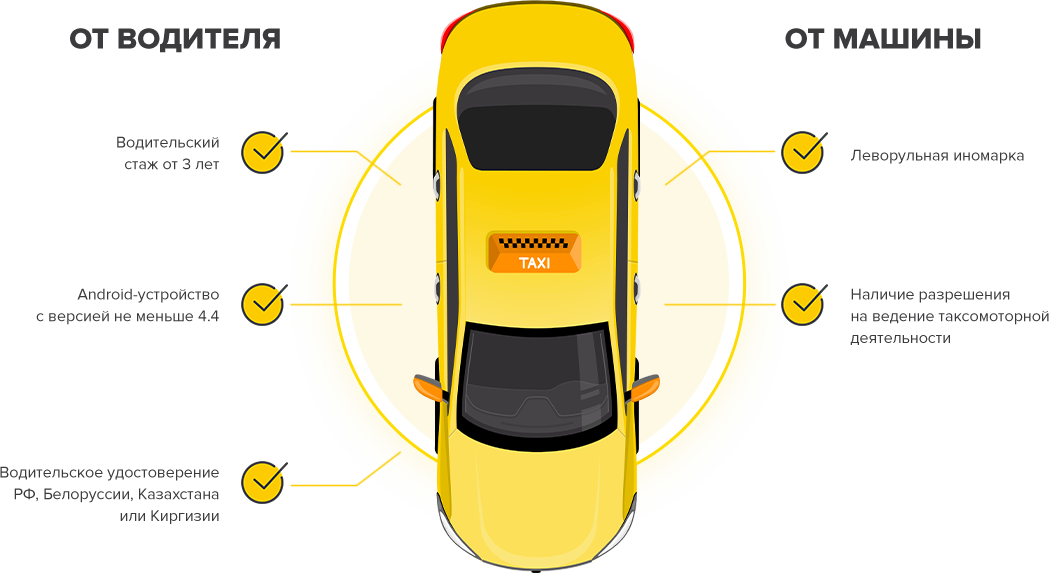 Требования для подключения к GetTaxi от водителя и машины