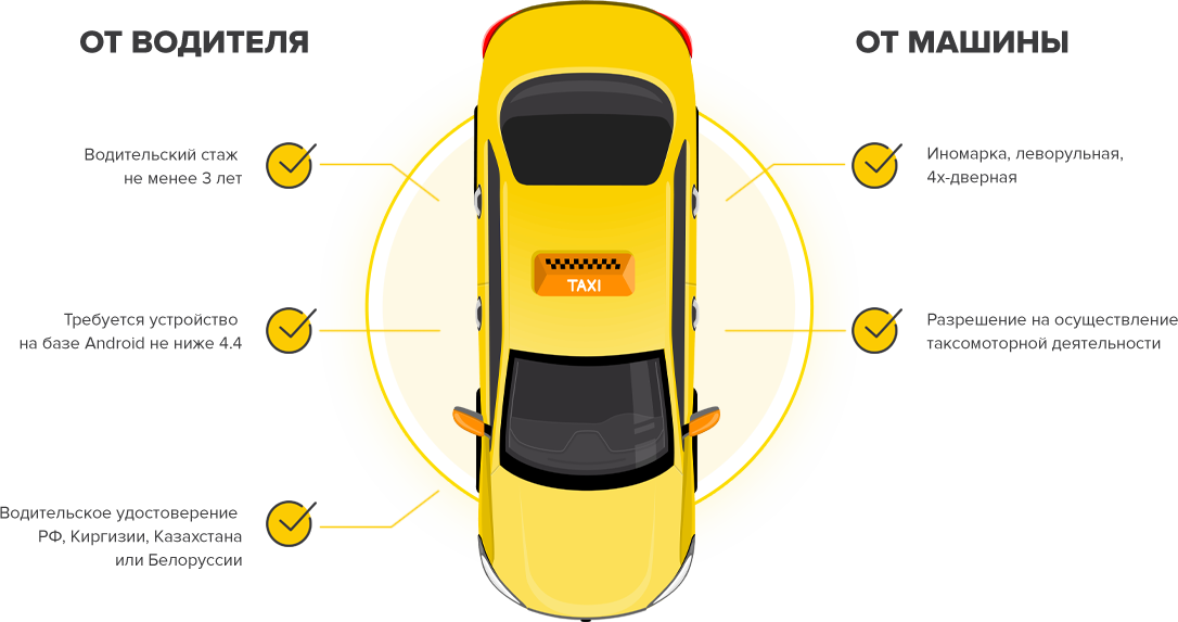 Требования от машины и водителя для Такси
