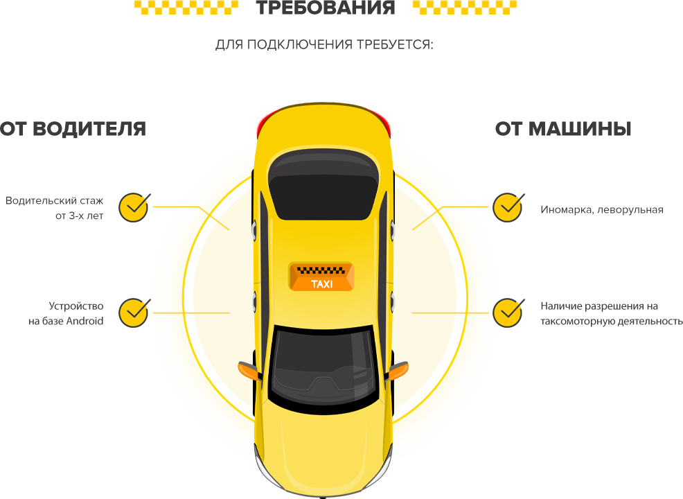 Требования для подключения к Яндекс.Такси от водителя и машины